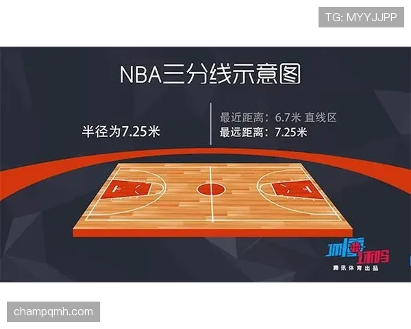 如何判断国际篮联与NBA的“三秒规则”具体区别？