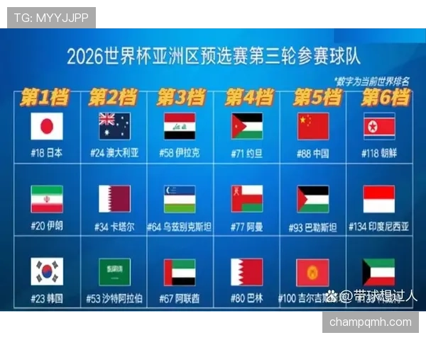 2026世界杯出线规则有哪些关键点
